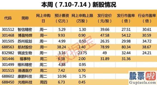 今日大盘分析点评 目前智信周密的产品关键应用于苹果产业链