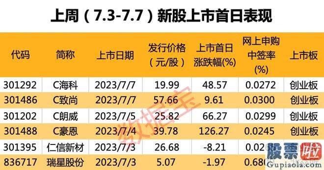 今日大盘分析点评 目前智信周密的产品关键应用于苹果产业链