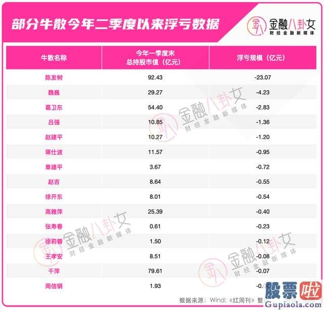 今日大盘简析与持仓分析 陈发树在牛散中风头尽出