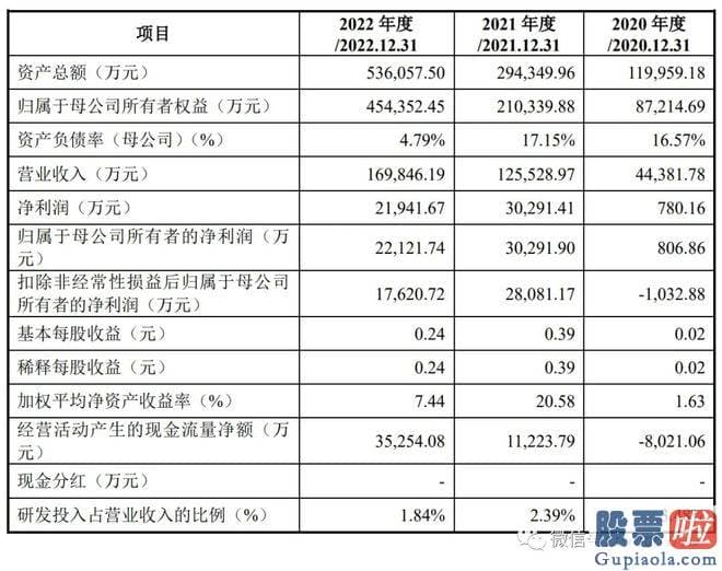 股市近期大盘分析：致力于氟化工全产业链布局