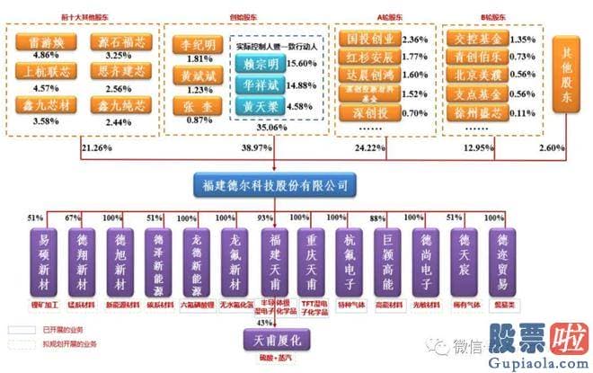 股市近期大盘分析：致力于氟化工全产业链布局