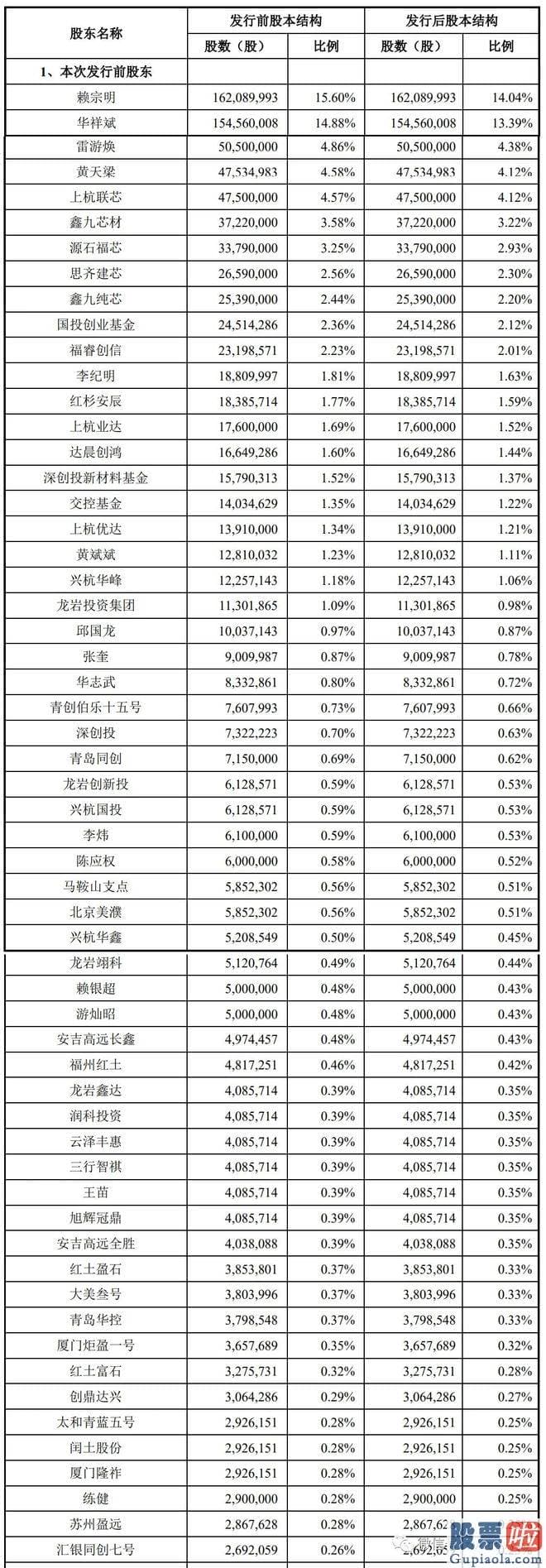 股市近期大盘分析：致力于氟化工全产业链布局