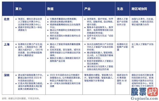 股票大盘分析逻辑-通常指的是经过大规模数据训练后