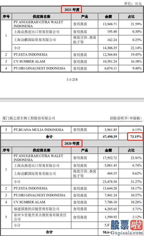 明日大盘走势预测消息-生产和销售