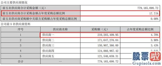 明日大盘走势预测消息-生产和销售