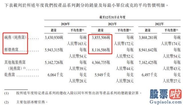 明日大盘走势预测消息-生产和销售