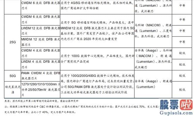 明日大盘走势预测图：srchttp