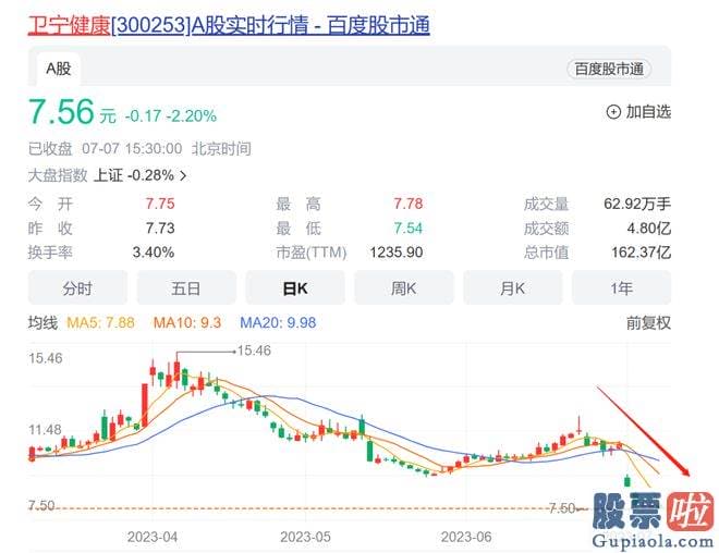 今日大盘走势分析直播_伴随A股半年报业绩预告披露增多