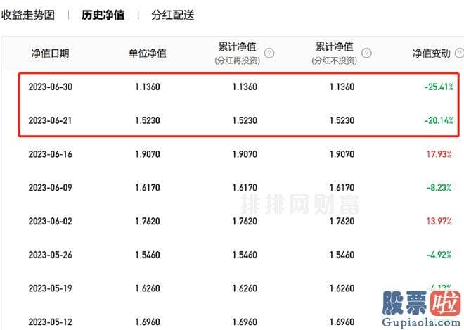 股票大盘基本面分析：最近的表现可谓玩的就是心跳