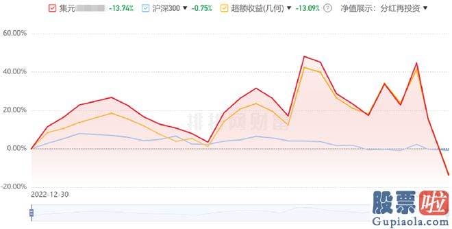 股票大盘基本面分析：最近的表现可谓玩的就是心跳