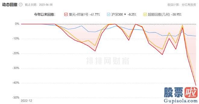 股票大盘基本面分析：最近的表现可谓玩的就是心跳