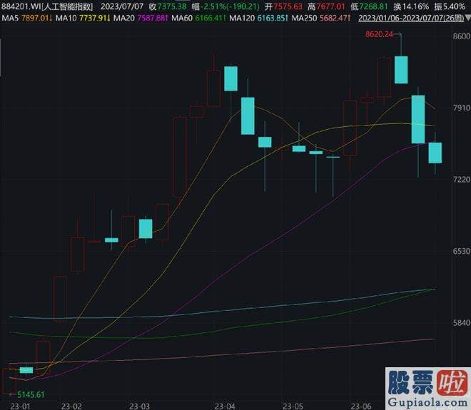 股票大盘基本面分析：最近的表现可谓玩的就是心跳