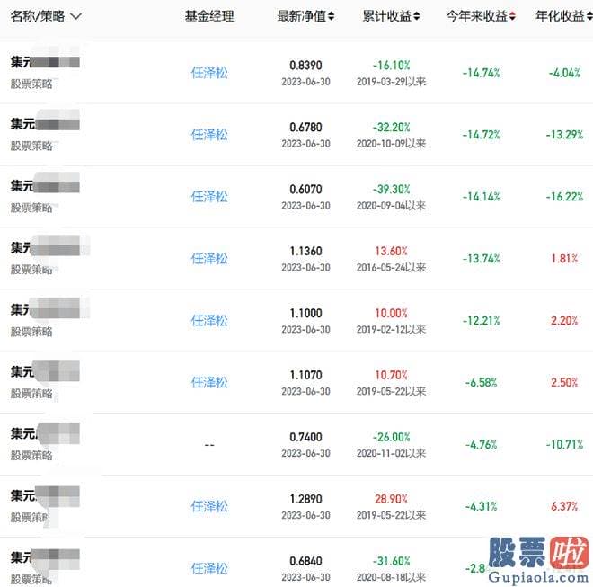 股票大盘基本面分析：最近的表现可谓玩的就是心跳