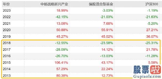 股票大盘基本面分析：最近的表现可谓玩的就是心跳