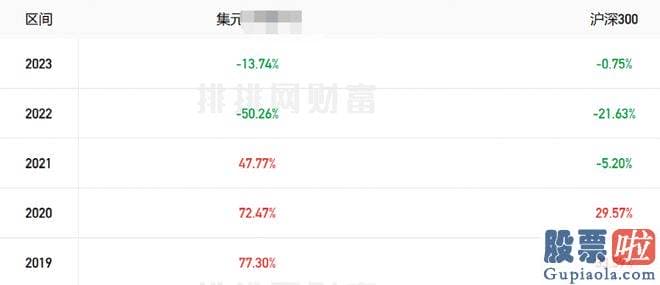 股票大盘基本面分析：最近的表现可谓玩的就是心跳