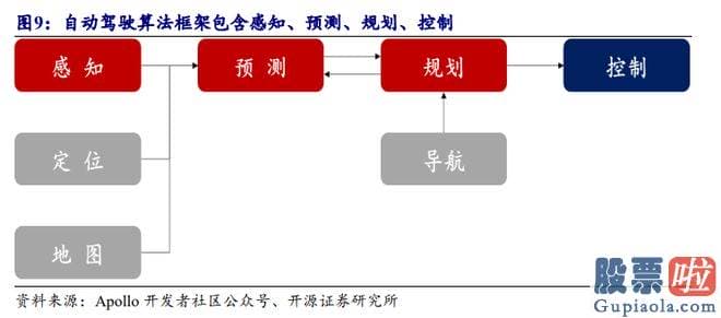 今日大盘走势预测最新：id1UBFM7BI