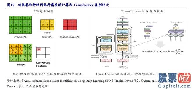 今日大盘走势预测最新：id1UBFM7BI