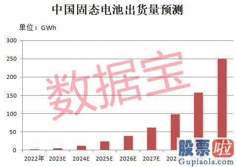 大盘指数走势分析：中国科研团队也传来好消息