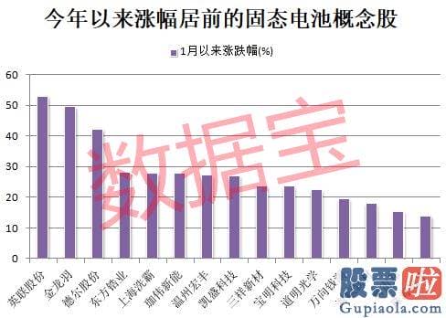 大盘指数走势分析：中国科研团队也传来好消息