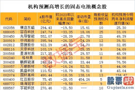 大盘指数走势分析：中国科研团队也传来好消息