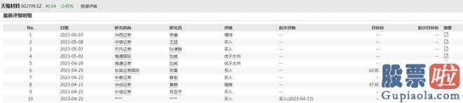 大盘后市预测分析_最近多家券商对天赐材料给出了增持或买入的评级