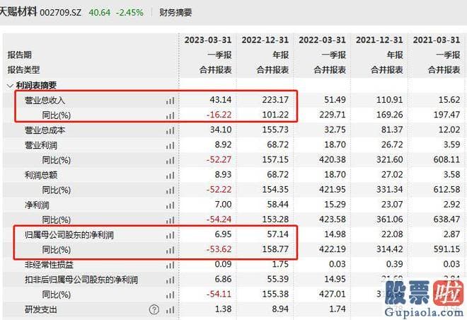 大盘后市预测分析_最近多家券商对天赐材料给出了增持或买入的评级