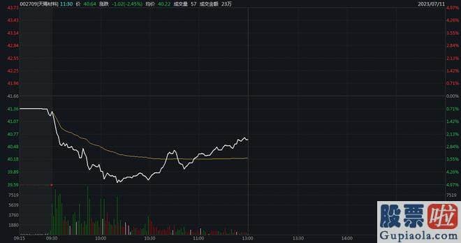 大盘后市预测分析_最近多家券商对天赐材料给出了增持或买入的评级