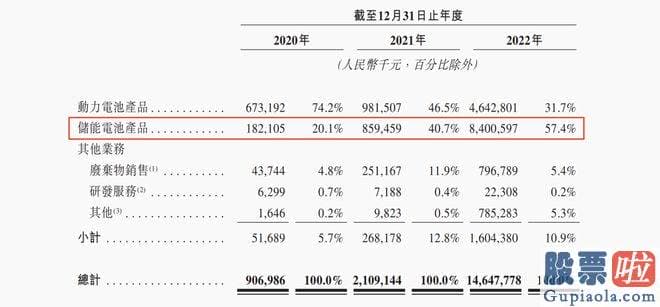 股票大盘走势分析书籍-青山集团控股51%的子公司永青科技合计操纵瑞浦兰钧已发行股份62.6%的表决权股份