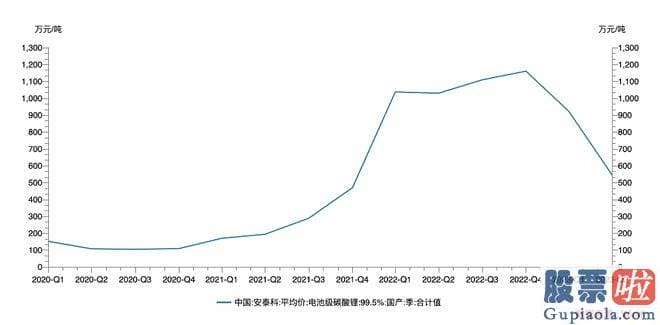 股票大盘走势分析书籍-青山集团控股51%的子公司永青科技合计操纵瑞浦兰钧已发行股份62.6%的表决权股份