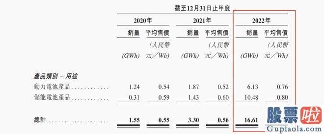 股票大盘走势分析书籍-青山集团控股51%的子公司永青科技合计操纵瑞浦兰钧已发行股份62.6%的表决权股份