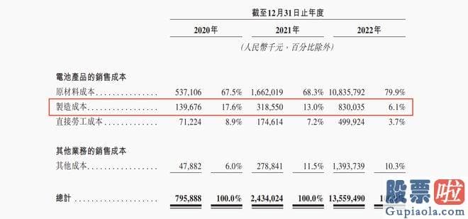 股票大盘走势分析书籍-青山集团控股51%的子公司永青科技合计操纵瑞浦兰钧已发行股份62.6%的表决权股份