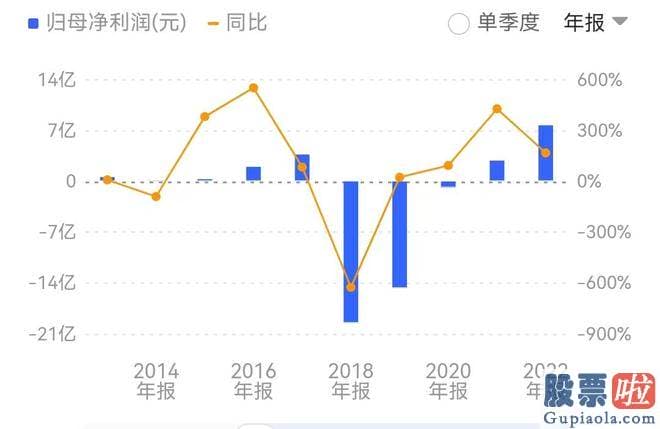 最新明日大盘预测分析_2022年8月9日