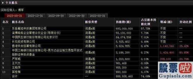 最新明日大盘预测分析_2022年8月9日