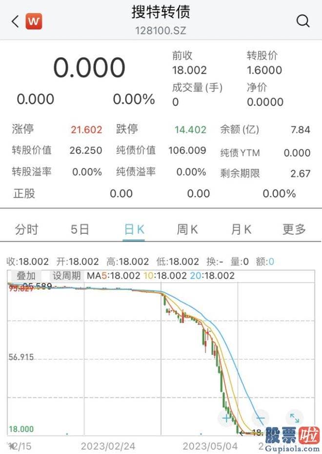 股市大盘走势分析原因_srchttp