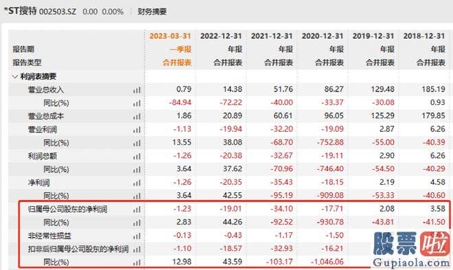 股市大盘走势分析原因_srchttp