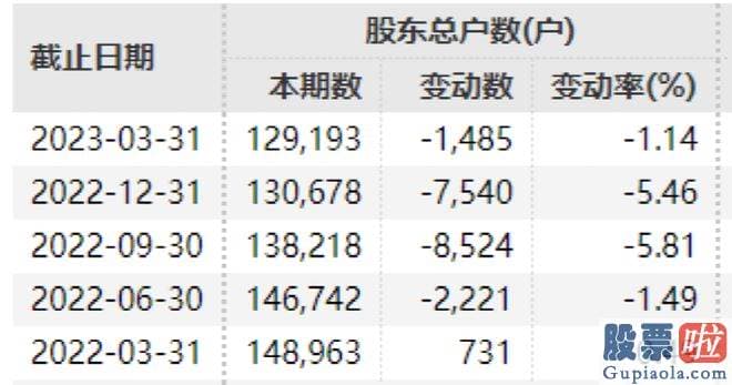 股市大盘走势分析原因_srchttp