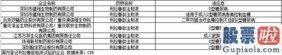 今天大盘预测分析：但在6月27日