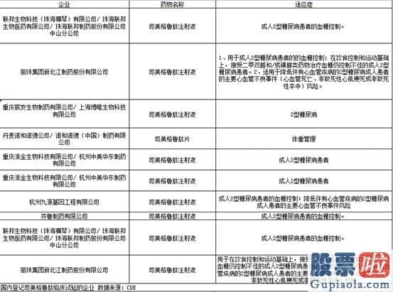 今天大盘预测分析：但在6月27日