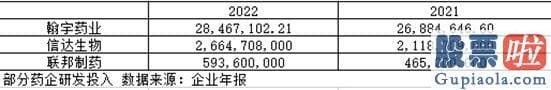 今天大盘预测分析：但在6月27日