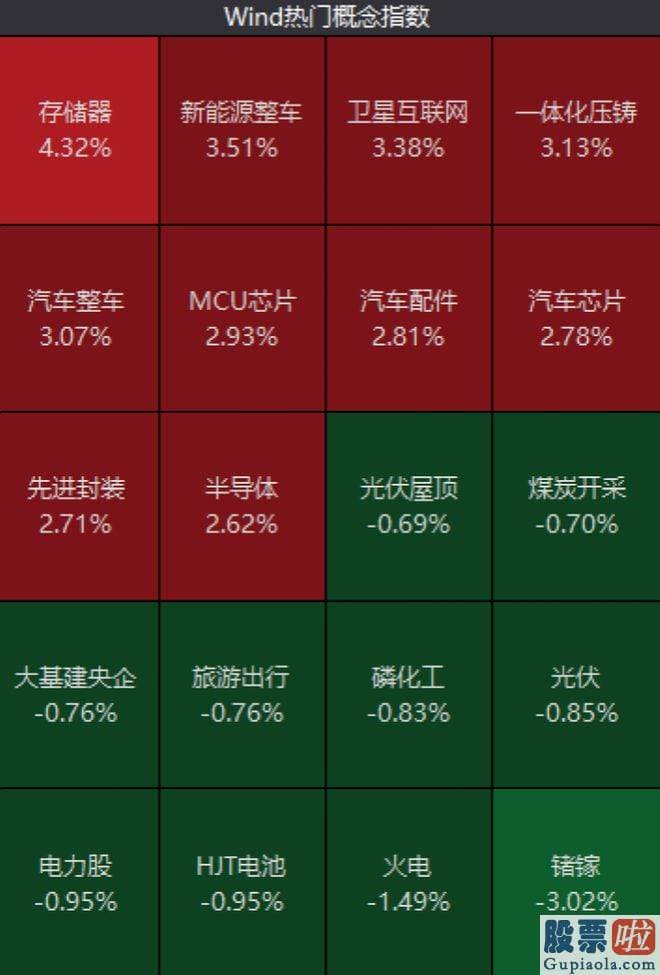 每日大盘走势预测：srchttp