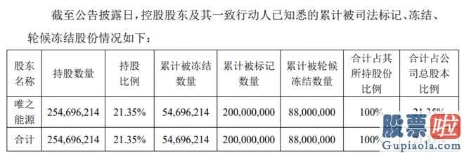 每日大盘走势预测：srchttp