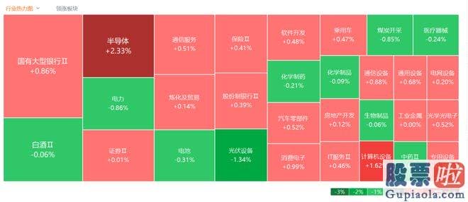 今日大盘走势预测 有媒体消息称