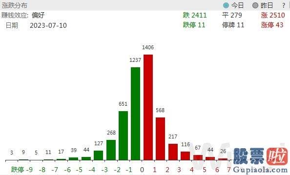 股市近期大盘分析 A股缩量反弹 