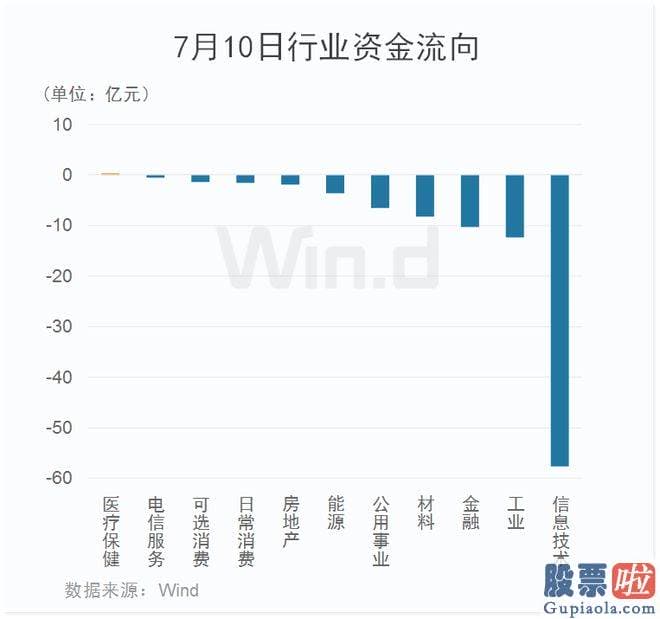 股市近期大盘分析 A股缩量反弹 