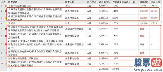 今日大盘分析易看盘_资金用脚投票