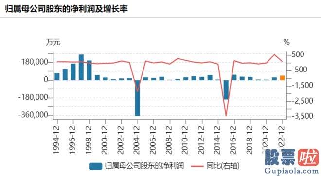 大盘走势分析技术-srchttp