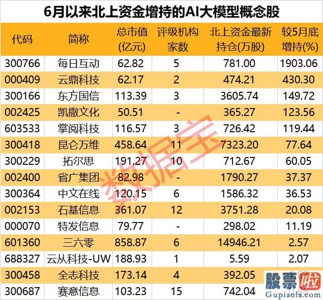 大盘走势分析方法-随着下半年AI主线进入业绩兑现期