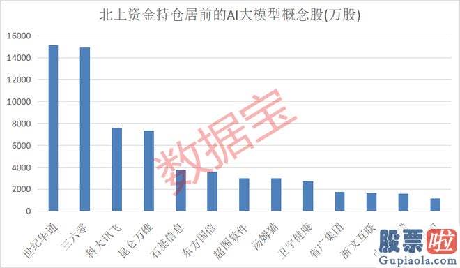 大盘走势分析方法-随着下半年AI主线进入业绩兑现期