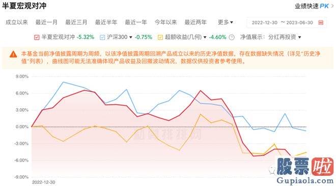 股票大盘分析_李蓓再次将基金月报的核心内容贴了出来