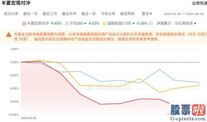 股票大盘分析_李蓓再次将基金月报的核心内容贴了出来